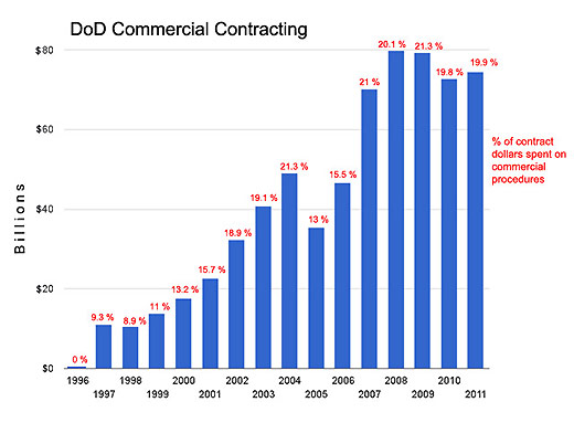 AFGE says military overspending led to unpaid furloughs