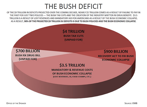 Deficit commission slammed as ‘reckless’ attack on Social Security, Medicare