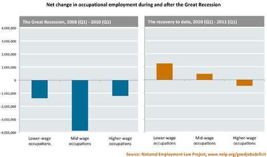 Labor-backed think tank: Another lost generation?