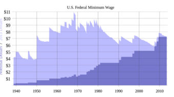 Today in labor history: Mass. first state to pass minimum wage