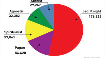 Jedi creed, Paganism among top alternative beliefs in UK