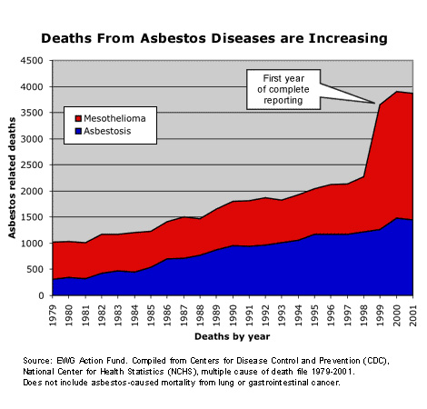 Asbestos survivors blast GOP bill