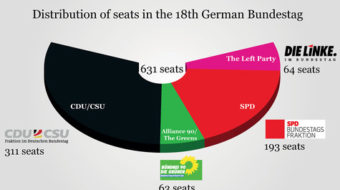 Forming a German government: Bumper cars for the Bundestag?