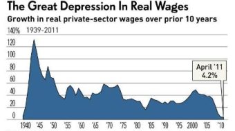 The battle for economic recovery