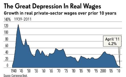 The battle for economic recovery