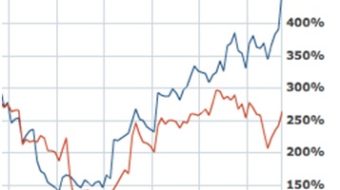 Investing in tragedy: the political economy of mass shootings