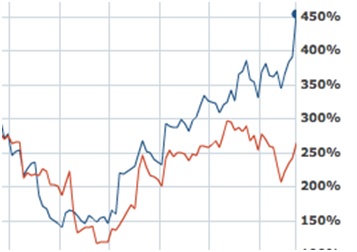 Investing in tragedy: the political economy of mass shootings