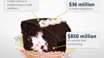 The villains behind Hostess’ demise