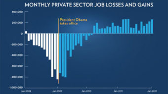 Jobless rate drops: positive trend but some cautions too