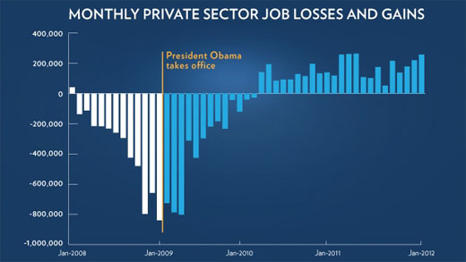 Jobless rate drops: positive trend but some cautions too