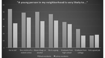 “Measures of despair”: Chicago desperate for action on violence and poverty