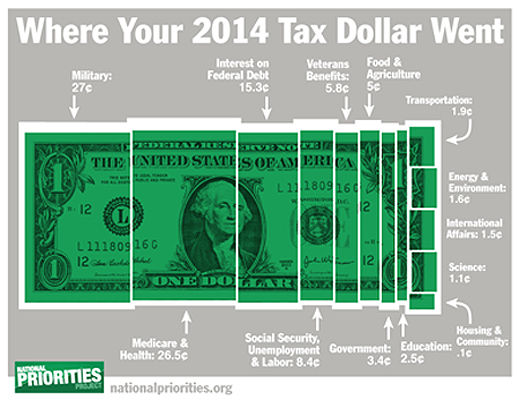 Today in history: On April 15 the tax man cometh