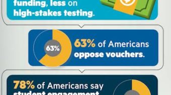 New federal education aid bill: Teachers unions weigh in