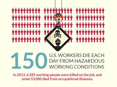 New AFL-CIO report shows weaknesses in safety, health enforcement