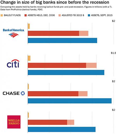 Republican bill is great for banks, bad for people