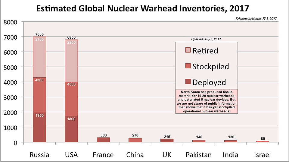 North Korea shouldn’t have nukes — and neither should we