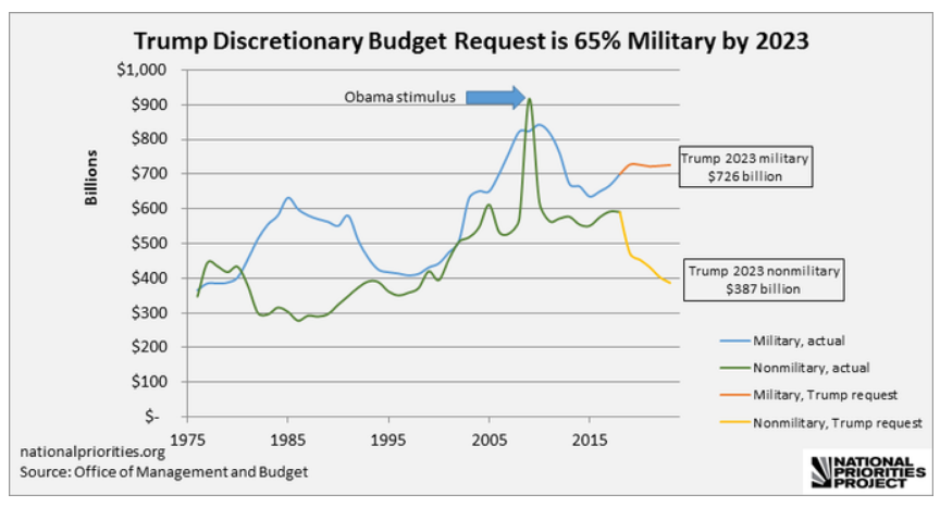 2001 Military Pay Chart