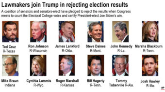 Dirty Dozen Senate sedition caucus stalling certification of 2020 election