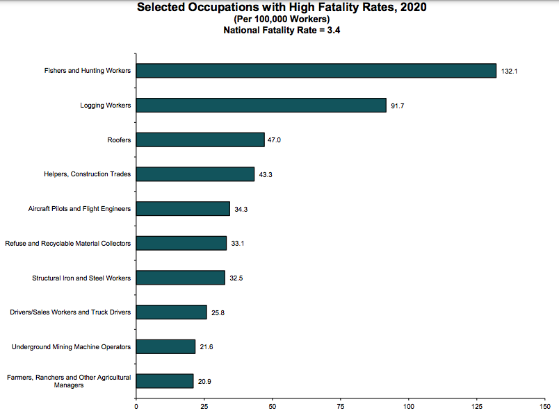 Amazon Bessemer warehouse reflects danger on the job nationwide