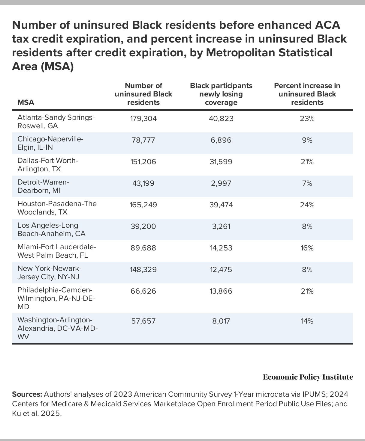 Congress failure to extend ACA tax credits is attack on working-class ...